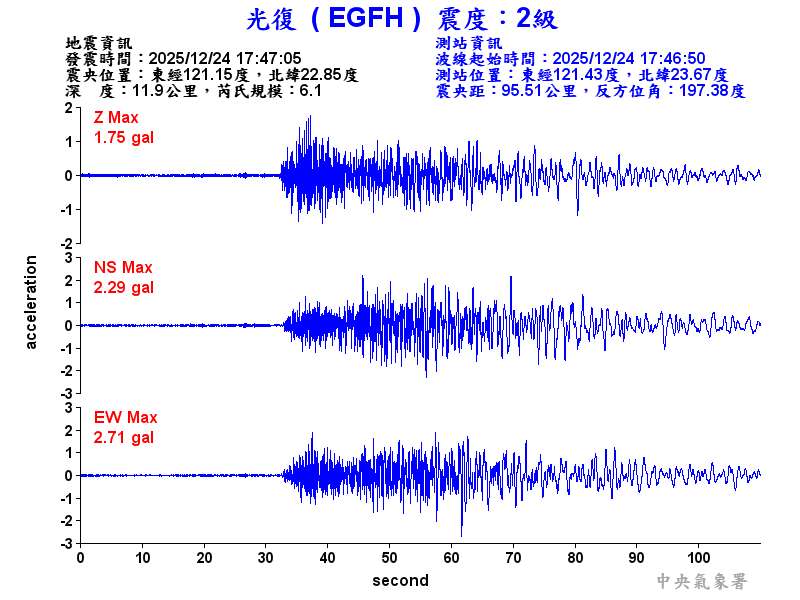 光復  2級震波圖