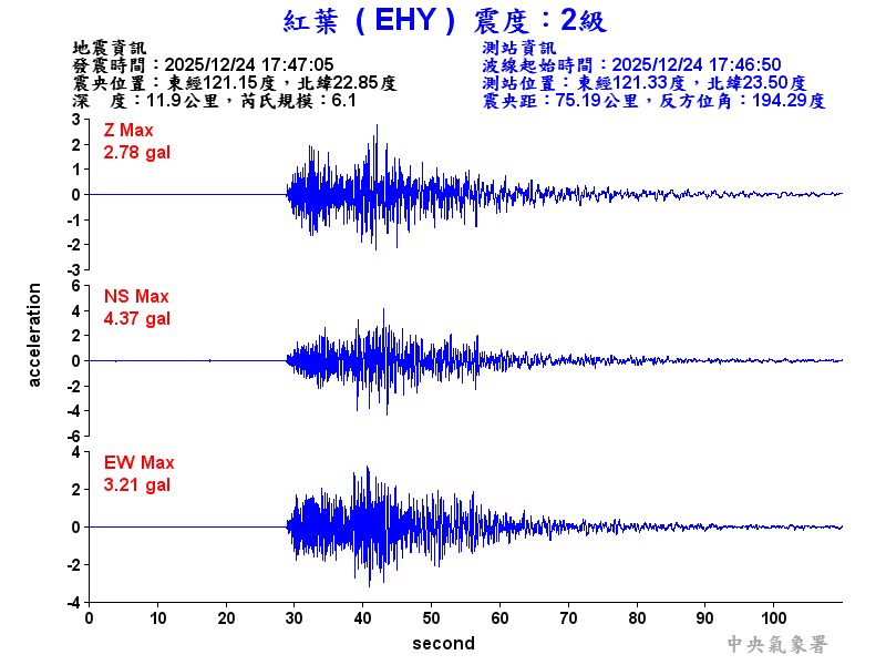 紅葉  2級震波圖