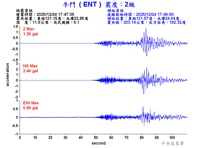 牛鬥  2級震波圖