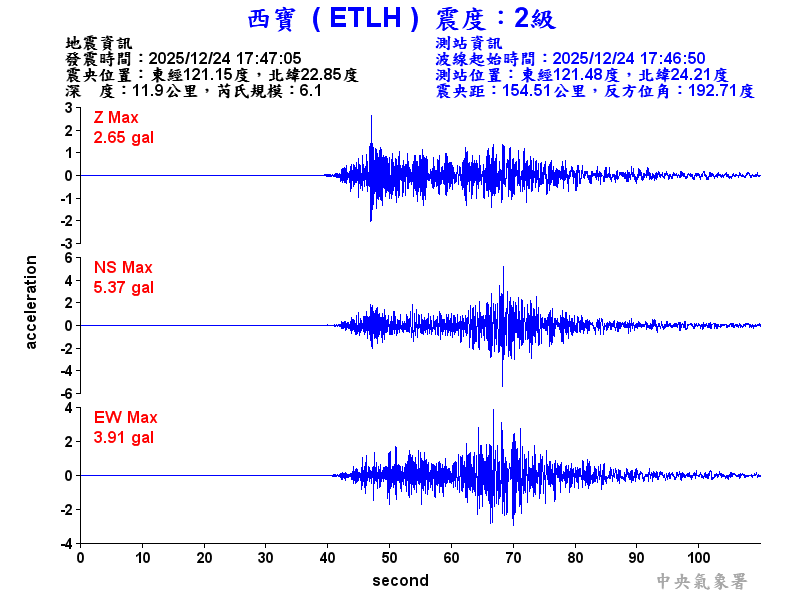 西寶  2級震波圖