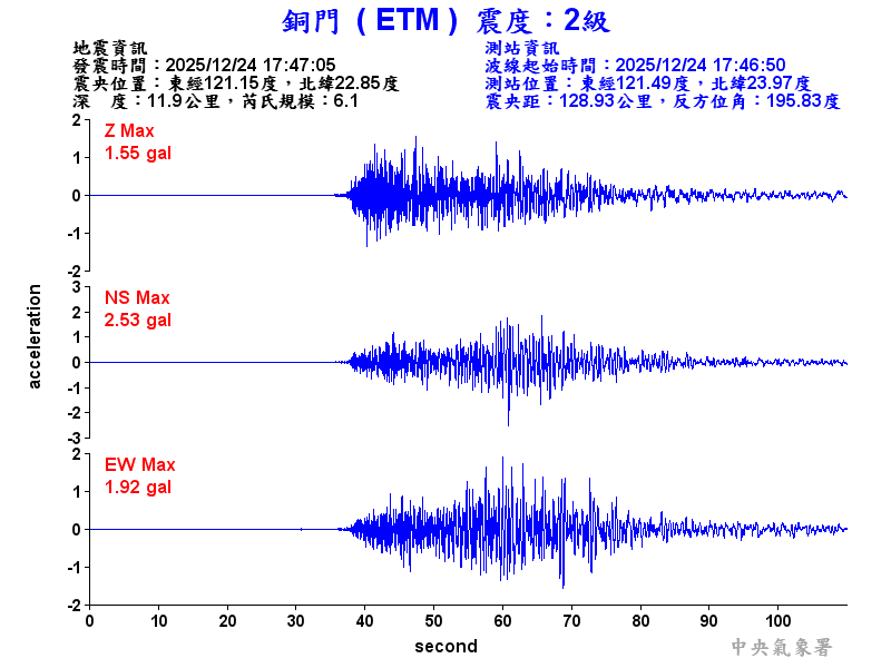 銅門  2級震波圖