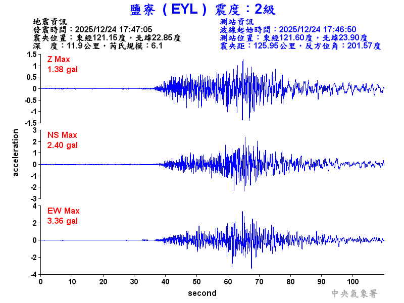 鹽寮  2級震波圖