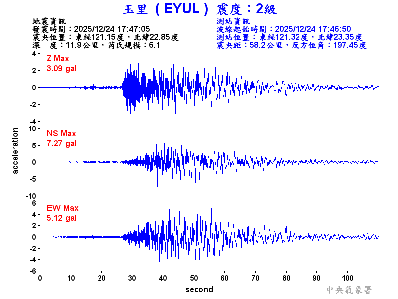 玉里  2級震波圖