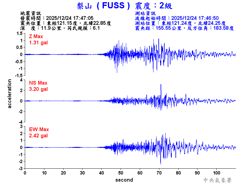 梨山  2級震波圖