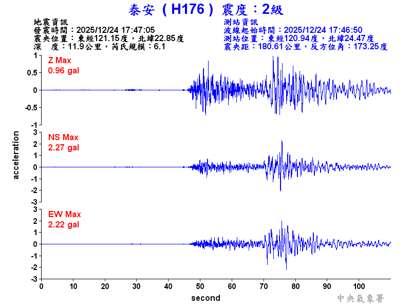 泰安  2級震波圖