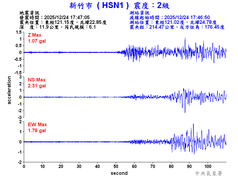 新竹市 2級震波圖