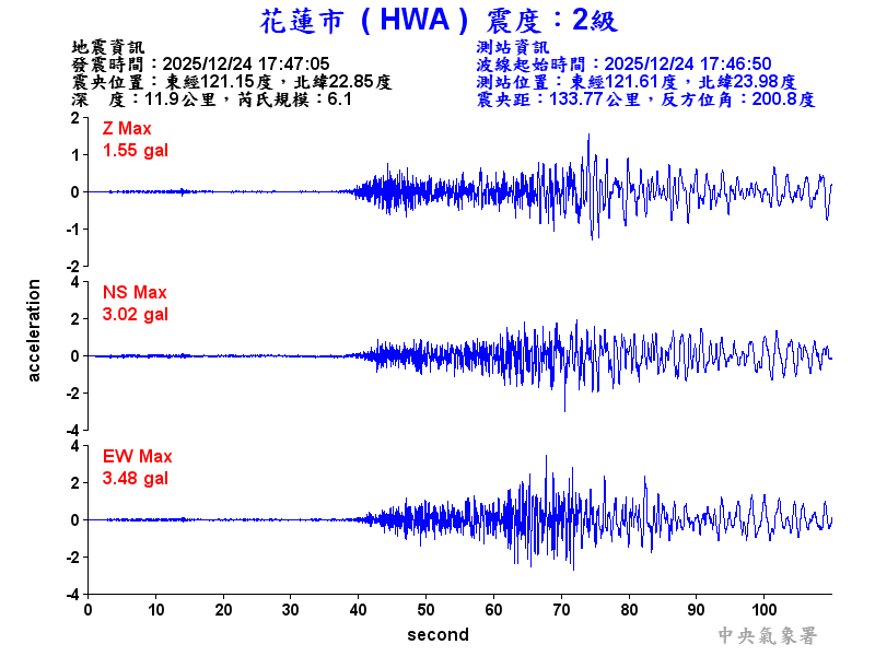 花蓮市 2級震波圖