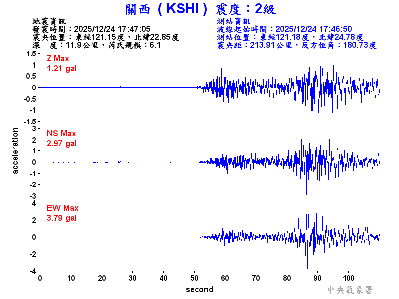 關西  2級震波圖