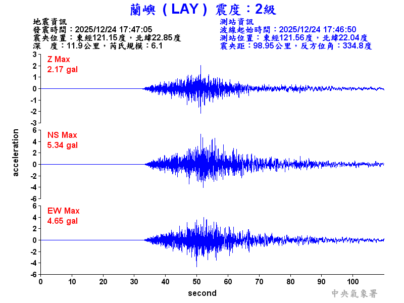 蘭嶼  2級震波圖