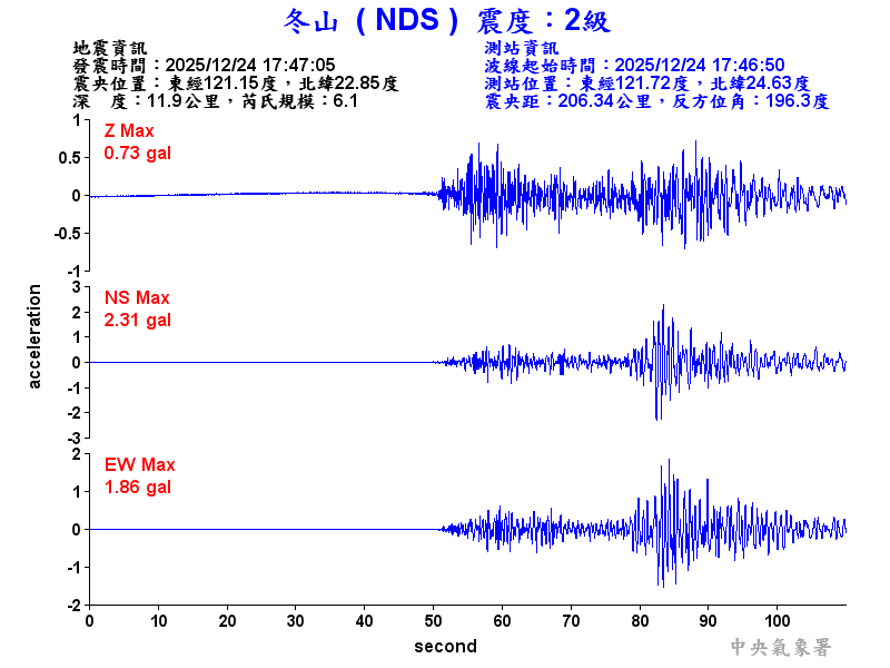 冬山  2級震波圖