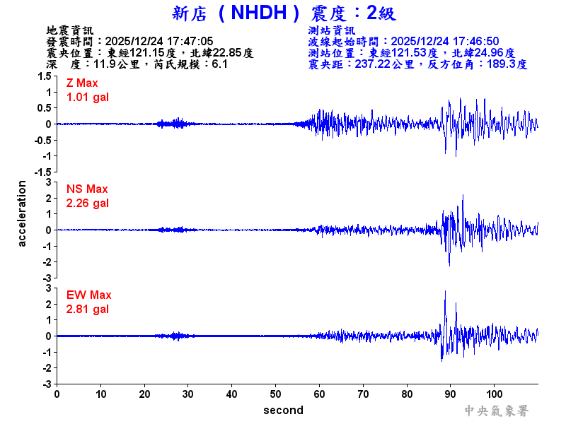新店  2級震波圖