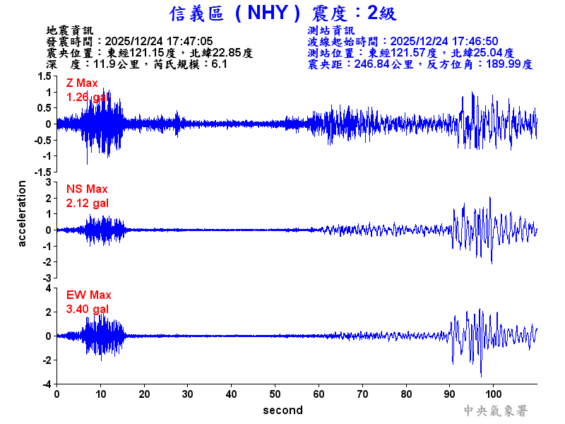 信義區 2級震波圖