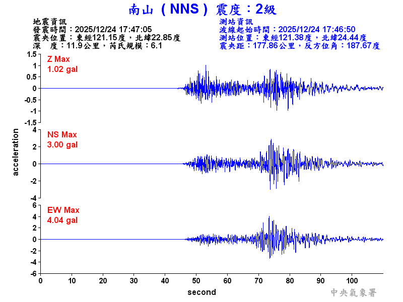 南山  2級震波圖
