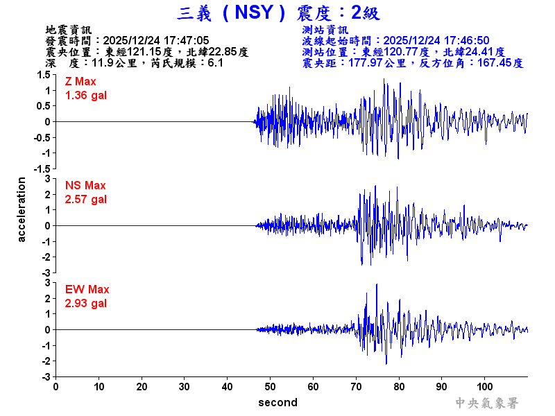 三義  2級震波圖