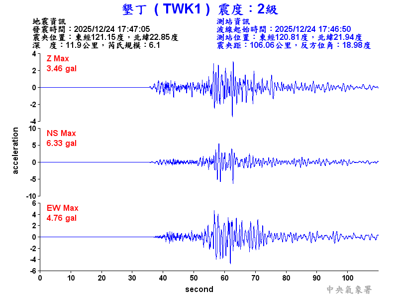 墾丁  2級震波圖