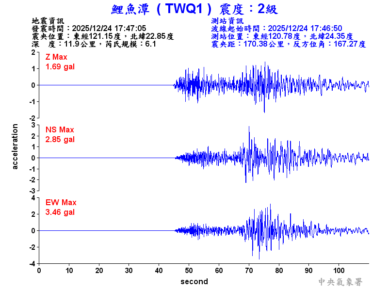 鯉魚潭 2級震波圖