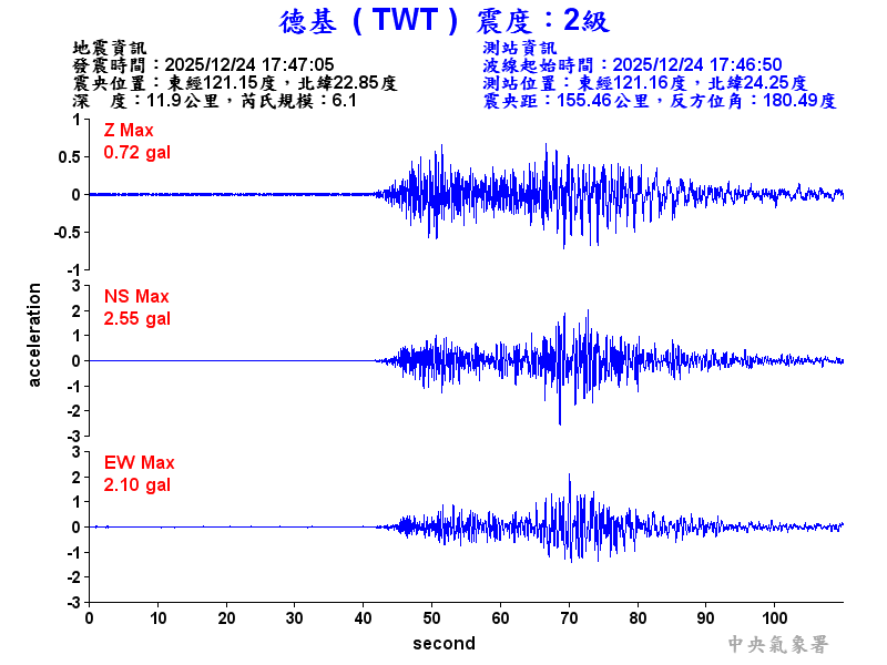 德基  2級震波圖