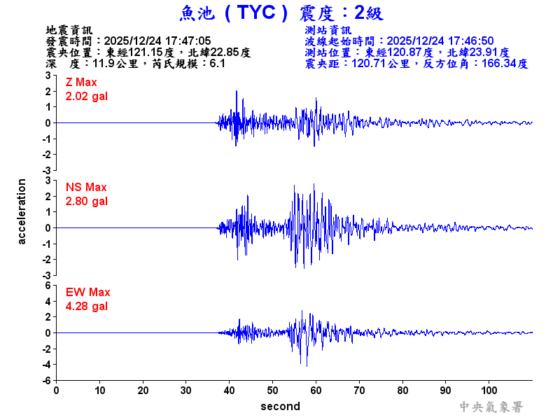 魚池  2級震波圖