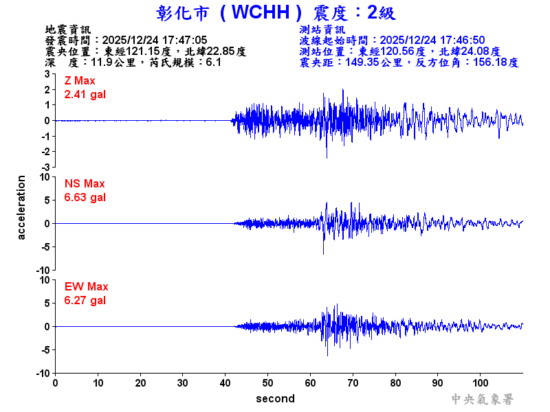 彰化市 2級震波圖