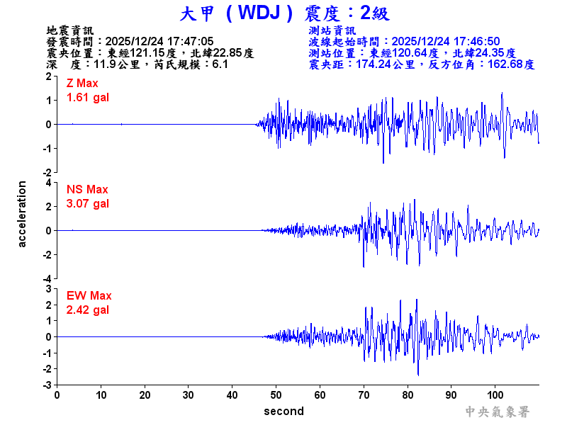 大甲  2級震波圖