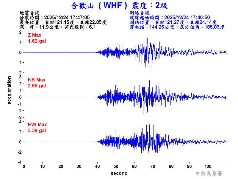 合歡山 2級震波圖