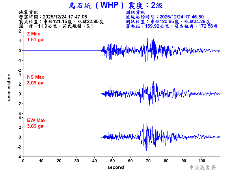 烏石坑 2級震波圖