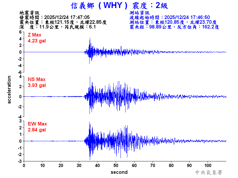 信義鄉 2級震波圖