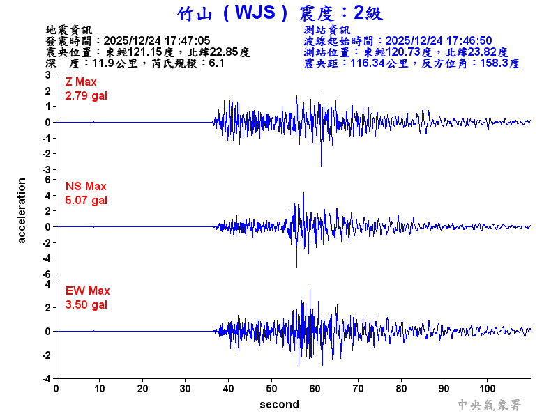 竹山  2級震波圖