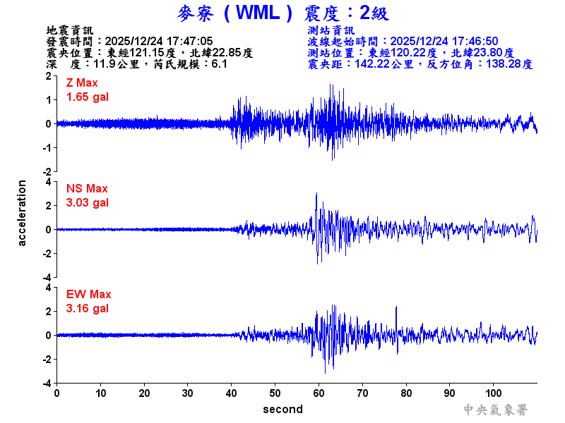 麥寮  2級震波圖