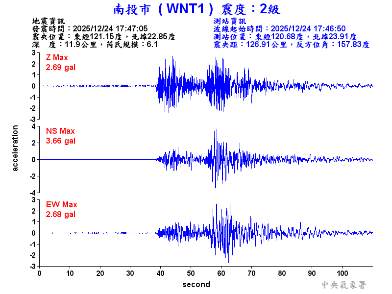 南投市 2級震波圖