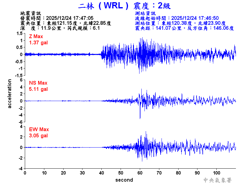 二林  2級震波圖