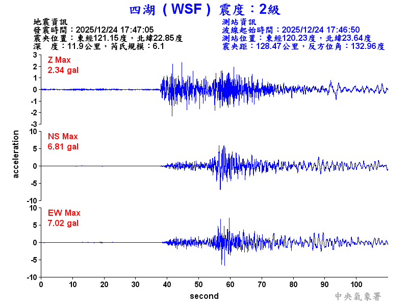 四湖  2級震波圖