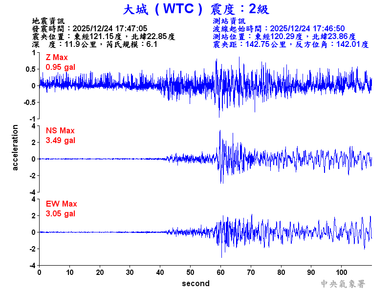 大城  2級震波圖