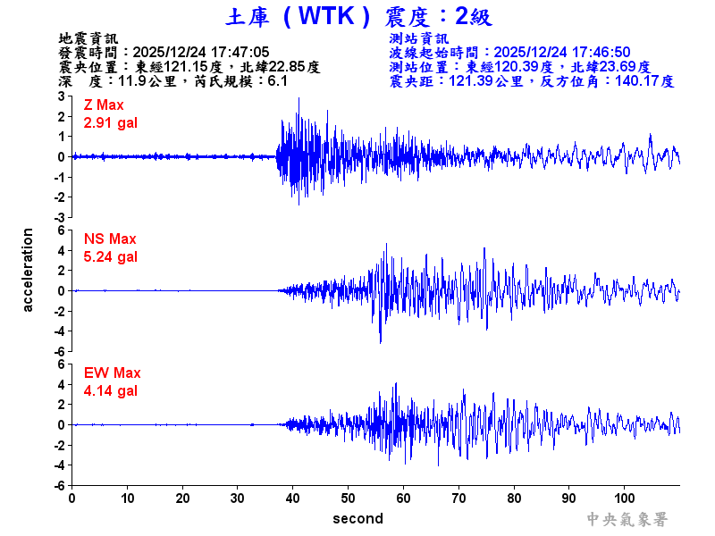 土庫  2級震波圖