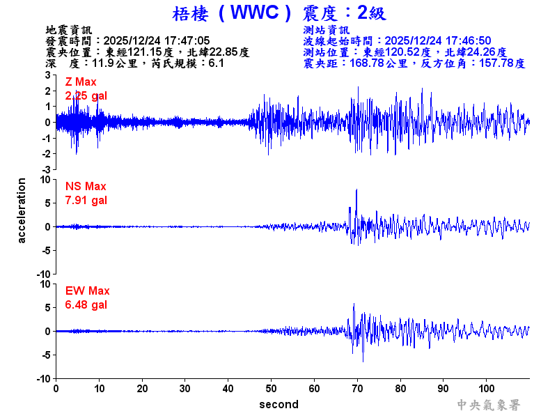 梧棲  2級震波圖