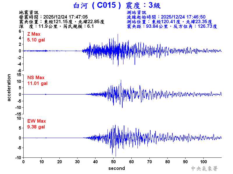 白河  3級震波圖