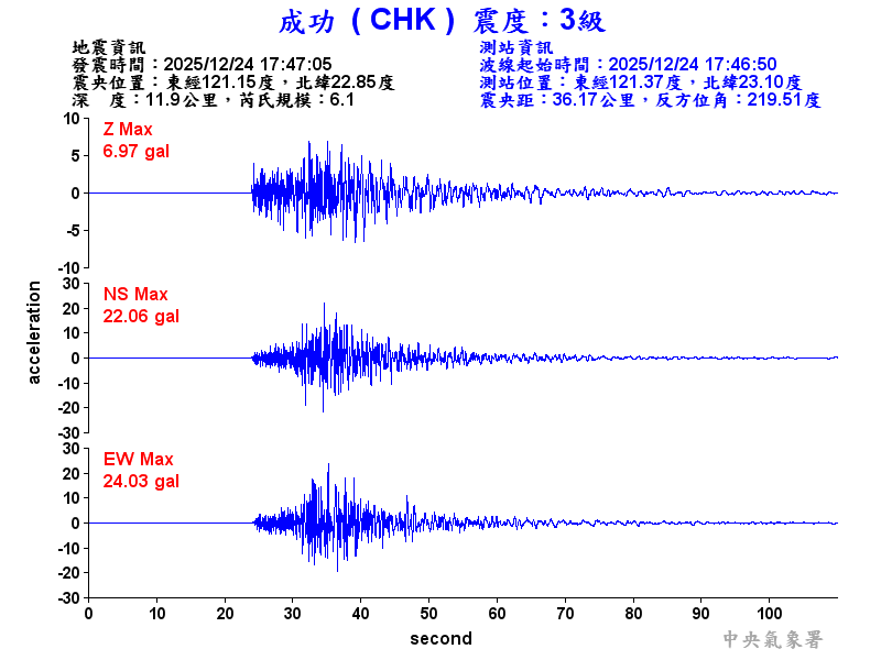 成功  3級震波圖