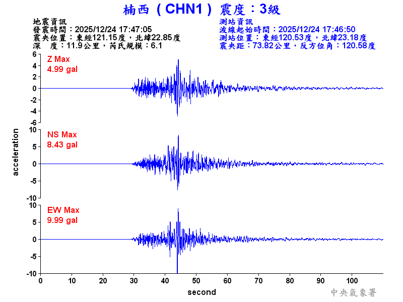 楠西  3級震波圖