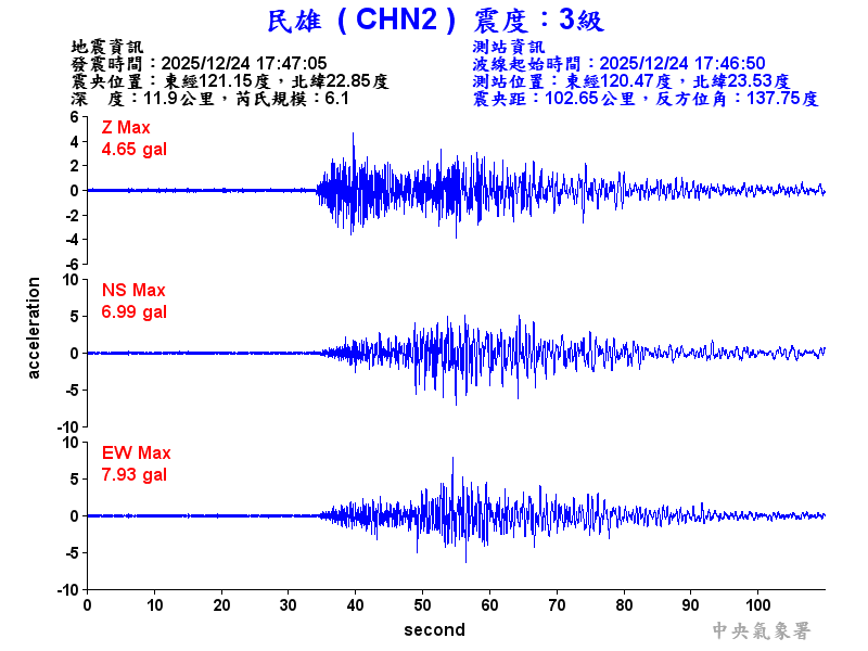 民雄  3級震波圖