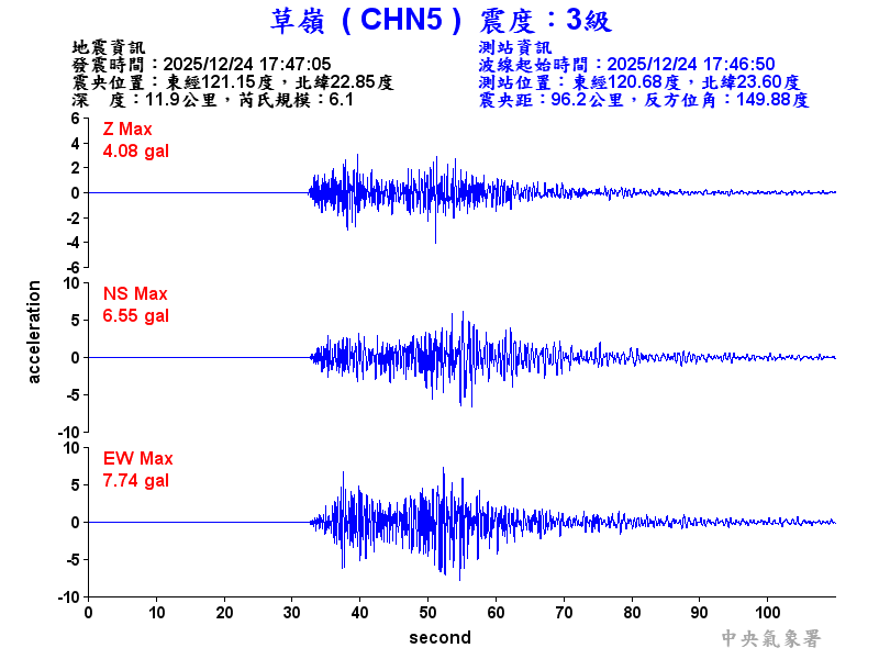 草嶺  3級震波圖