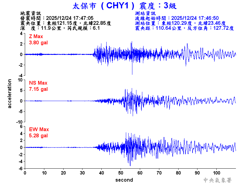 太保市 3級震波圖