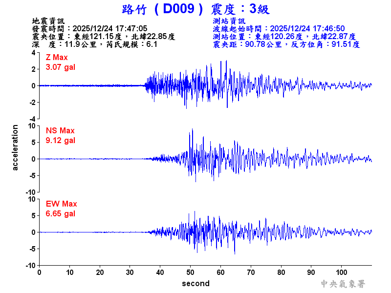 路竹  3級震波圖