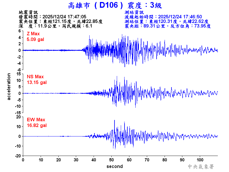 高雄市 3級震波圖
