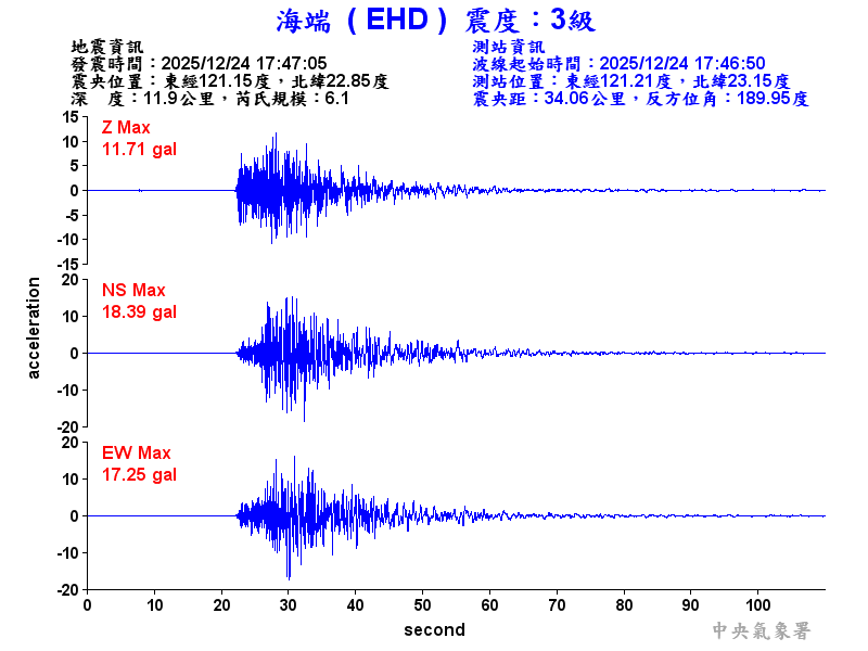 海端  3級震波圖