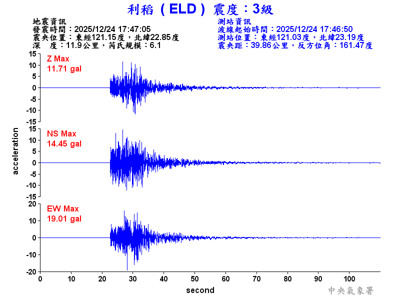 利稻  3級震波圖