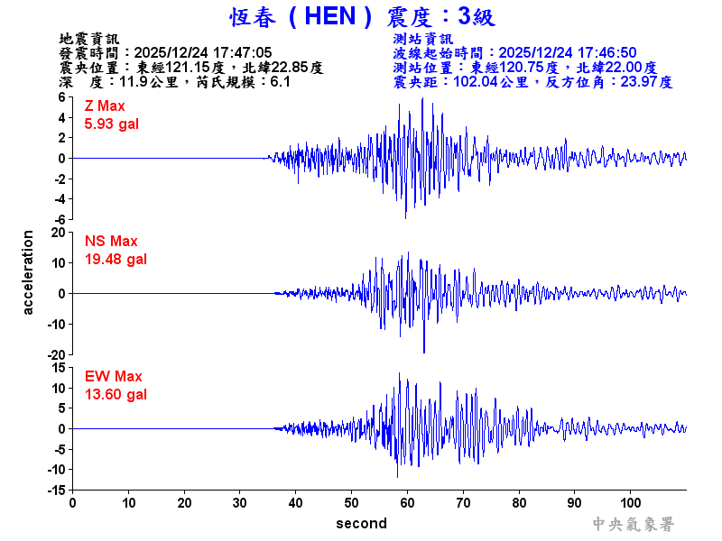 恆春  3級震波圖