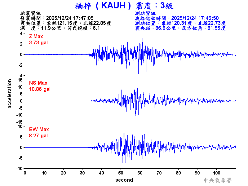 楠梓  3級震波圖