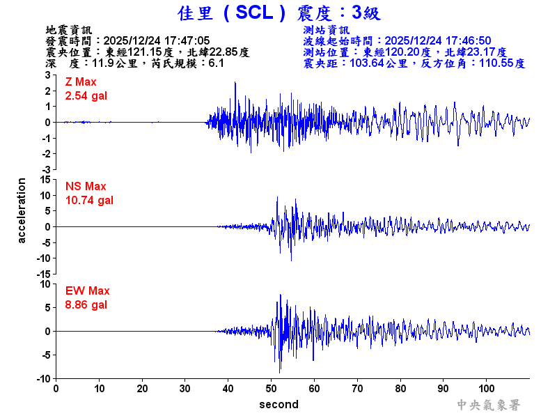 佳里  3級震波圖