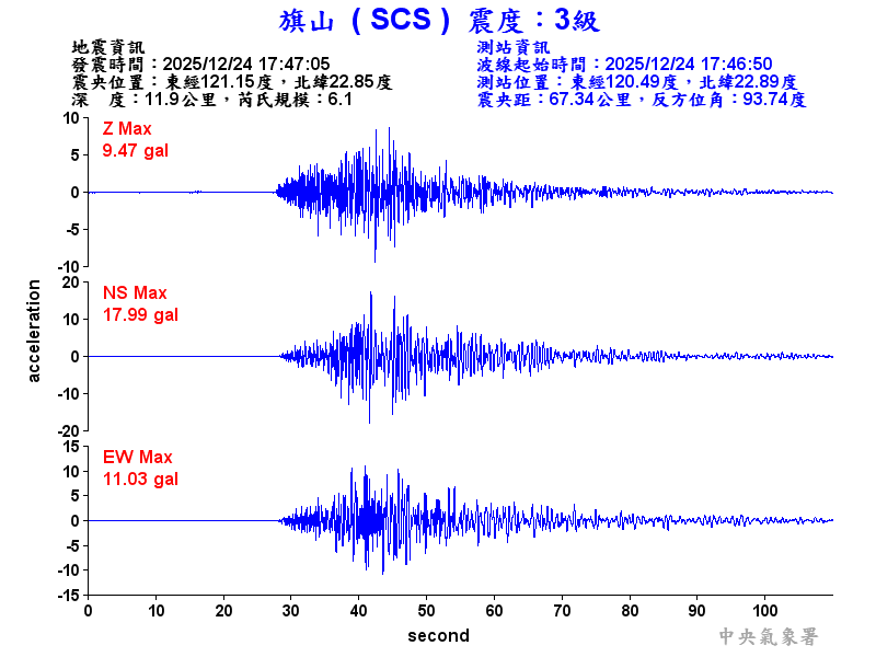 旗山  3級震波圖