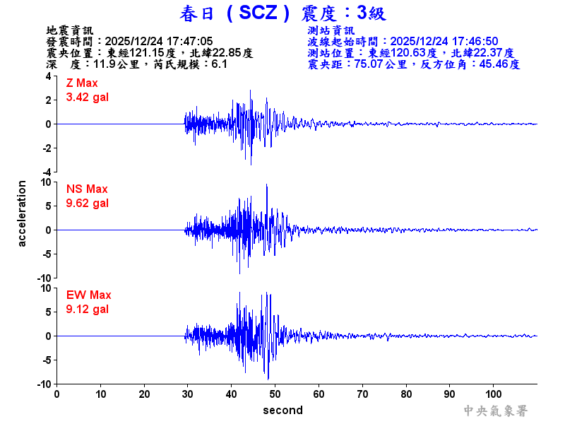 春日  3級震波圖